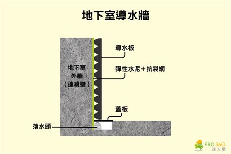 樑柱漏水|地下室漏水原因大公開！處理方式一次看